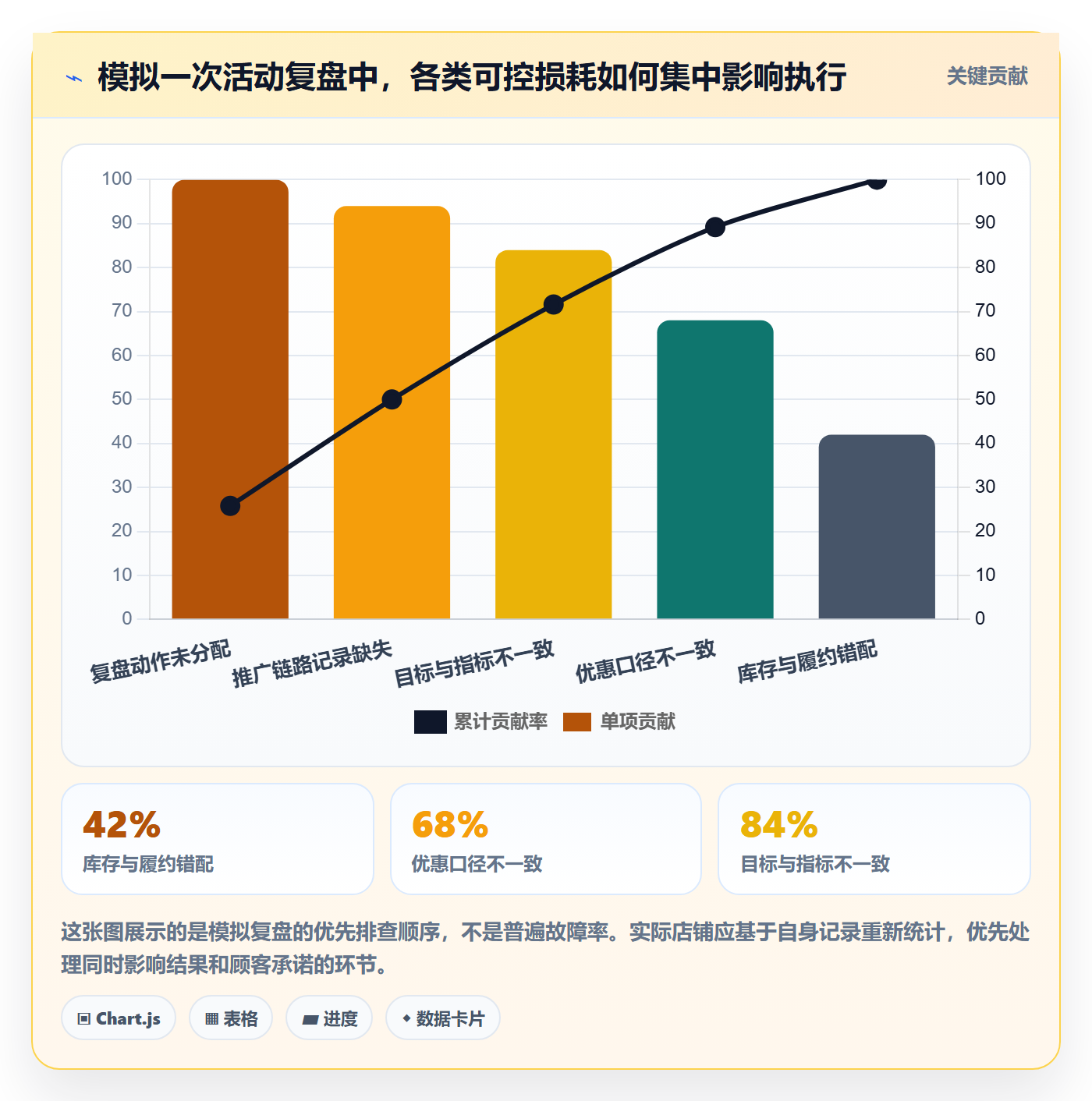 店铺运营管理实践指南：活动管理的常见误区怎样更有效