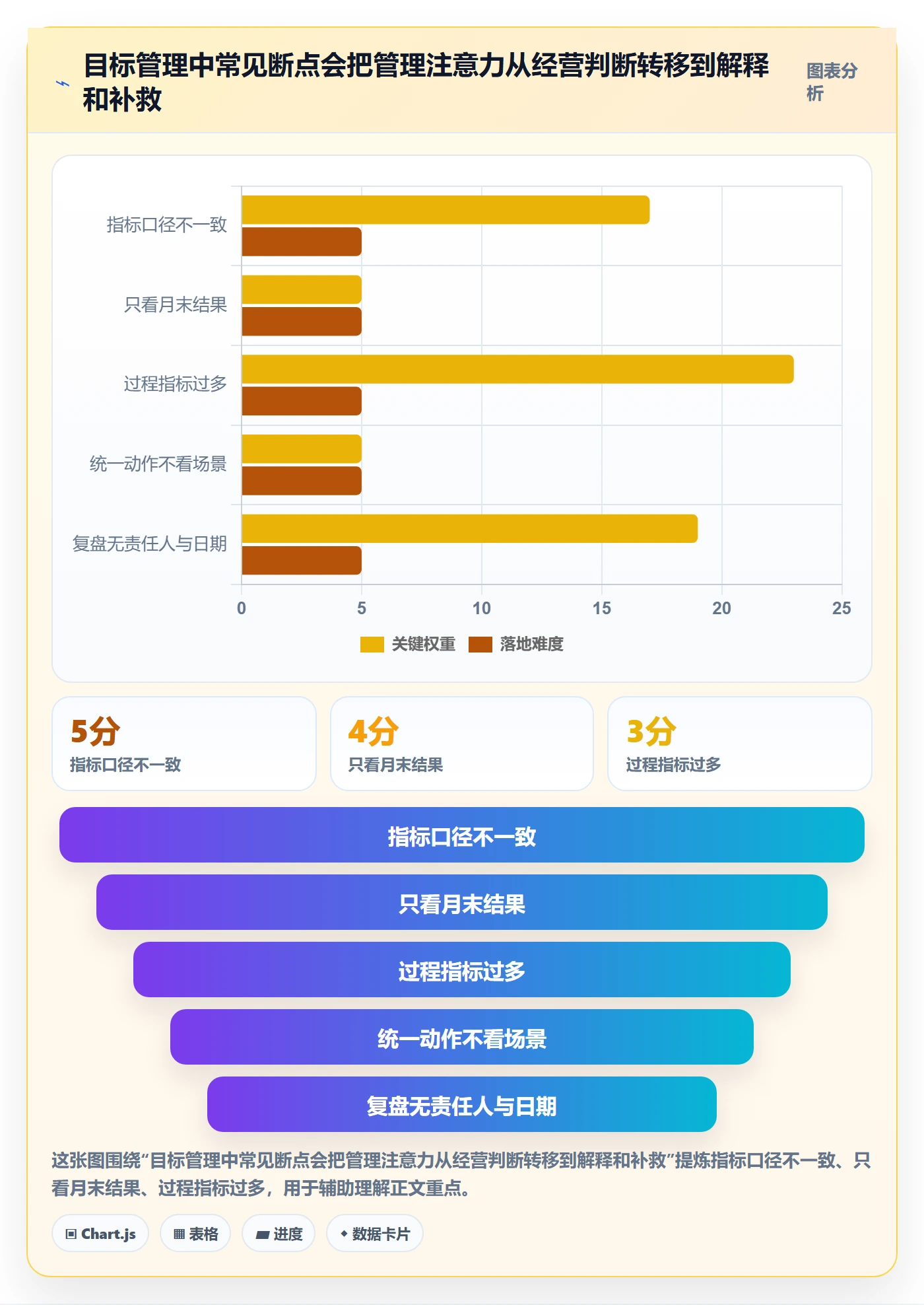 店铺运营管理基础课：经营目标相关的标准化管理一次讲透