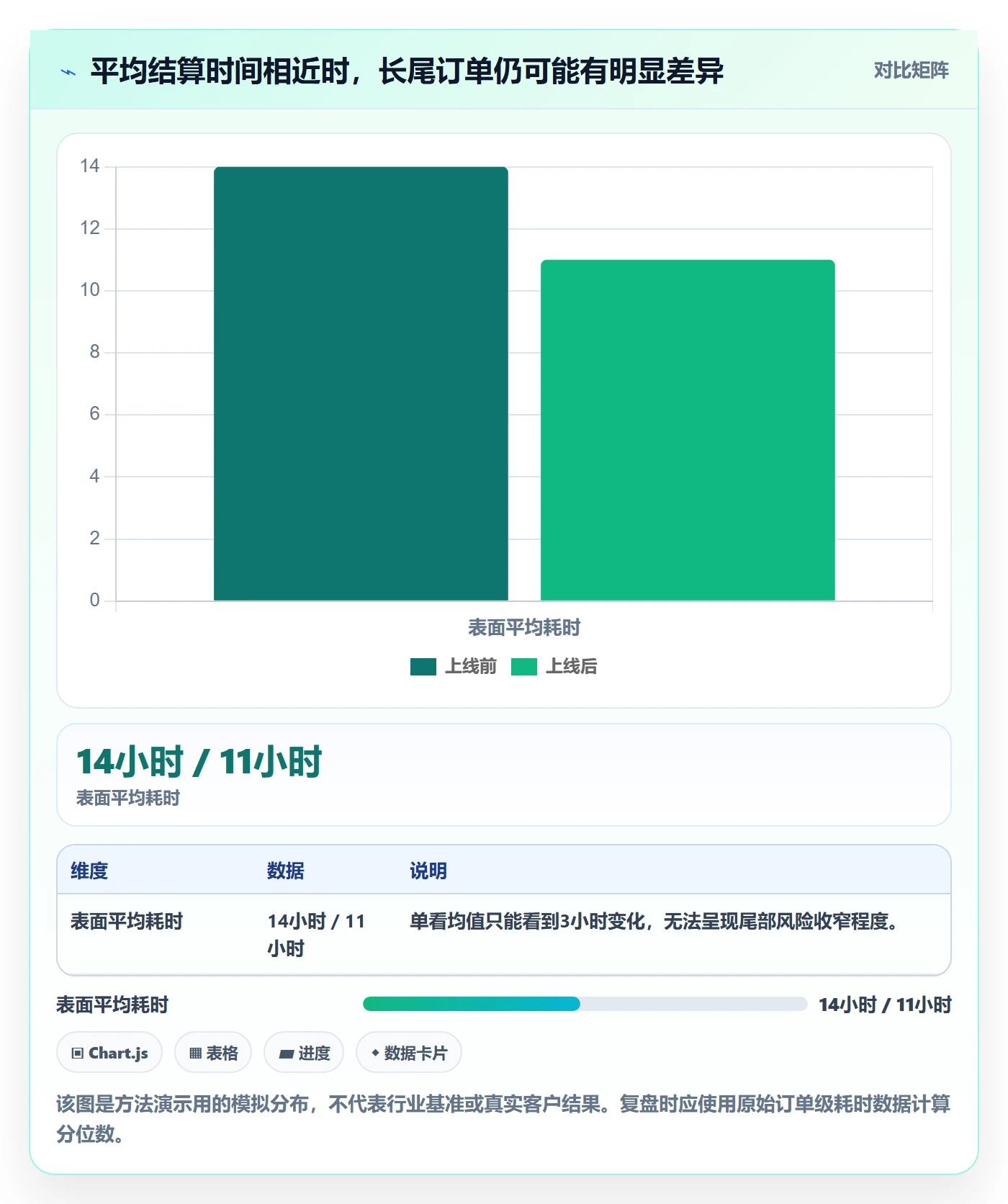 分账系统实战复盘：从多方结算验证指标体系效果