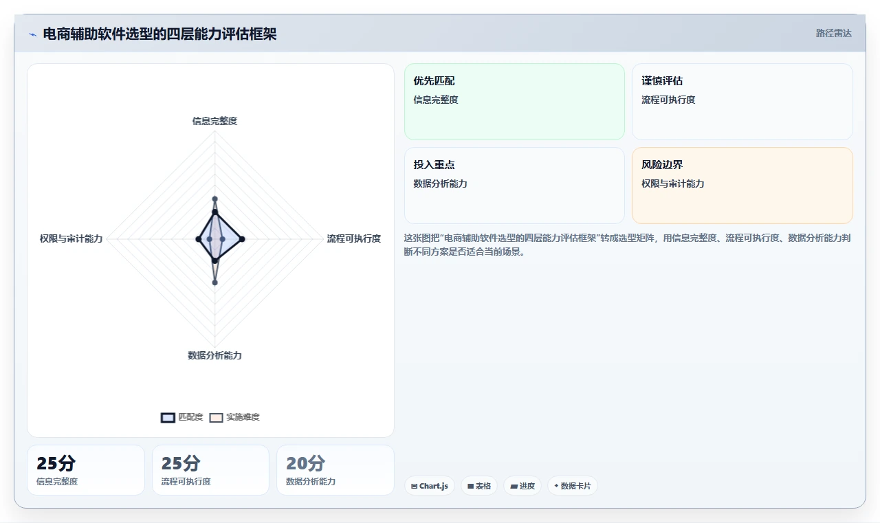 电商辅助软件:多平台卖家团队协同指南:客户服务如何提升改善协作体验