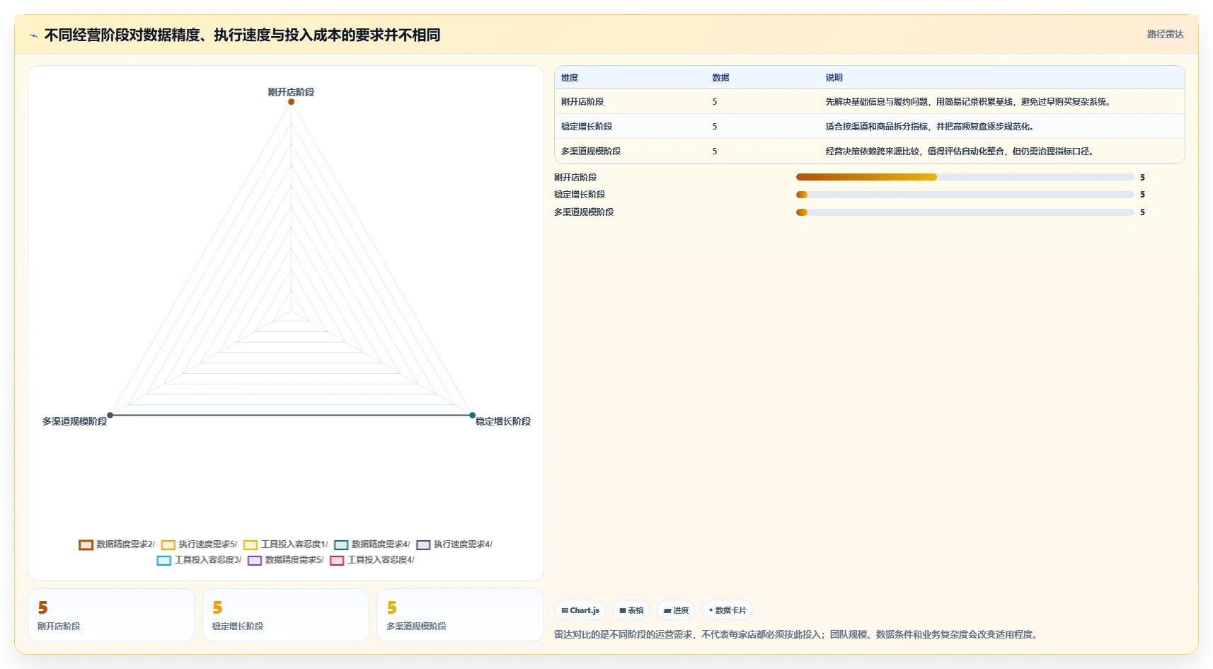 如何运营好一个店铺从0到1：转化优化的选型方法与操作要点