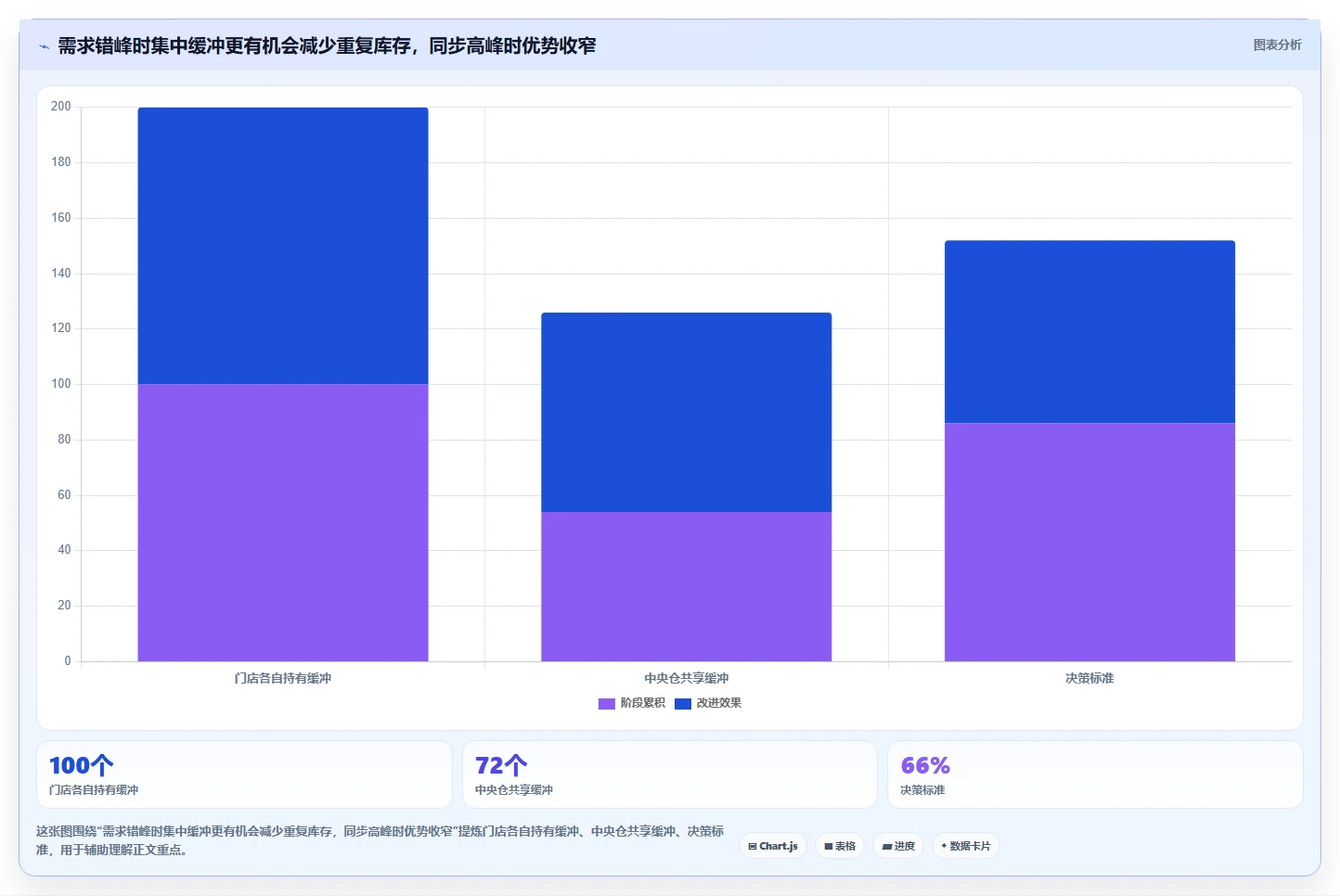 仓库安全库存管理实践指南：需求波动的多店经营怎样更有效