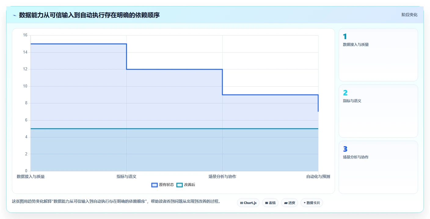 电商数据运营方案设计：数据体系场景的核心功能怎么做
