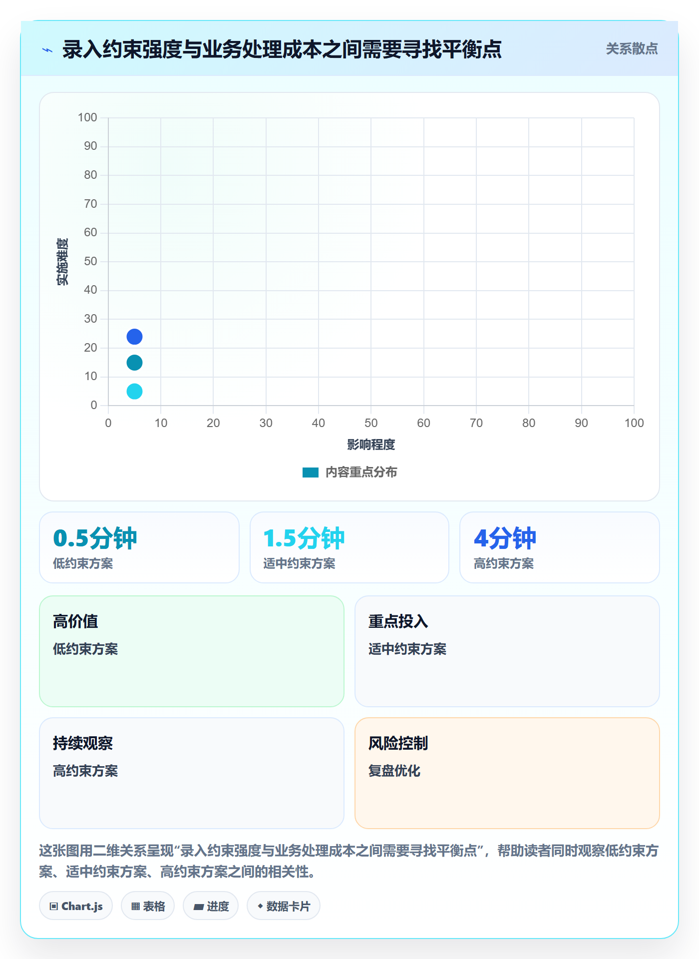 erp数据录入使用技巧:权限分工对应的工具对比方法