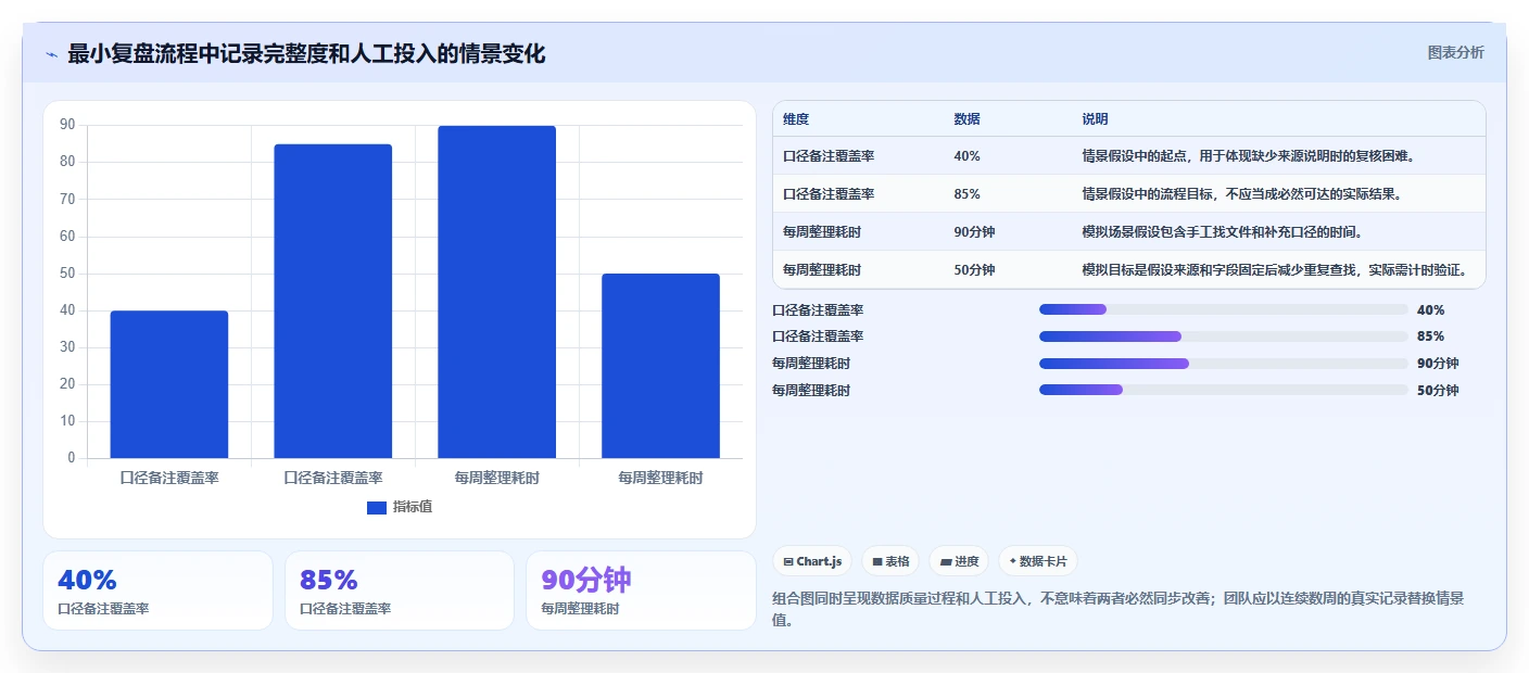 拼多多数据分析工具免费方案设计：使用限制场景的指标体系怎么做