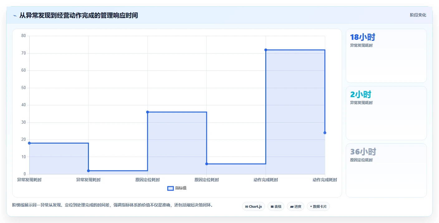 电商管理实践指南：多平台经营的指标体系怎样更有效