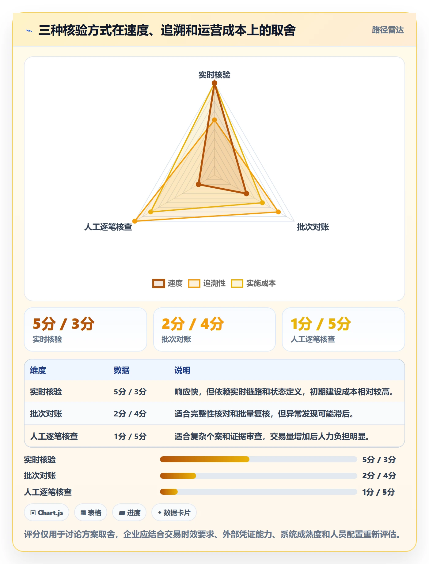 分账系统风险排查全解析：重点看懂资金路由