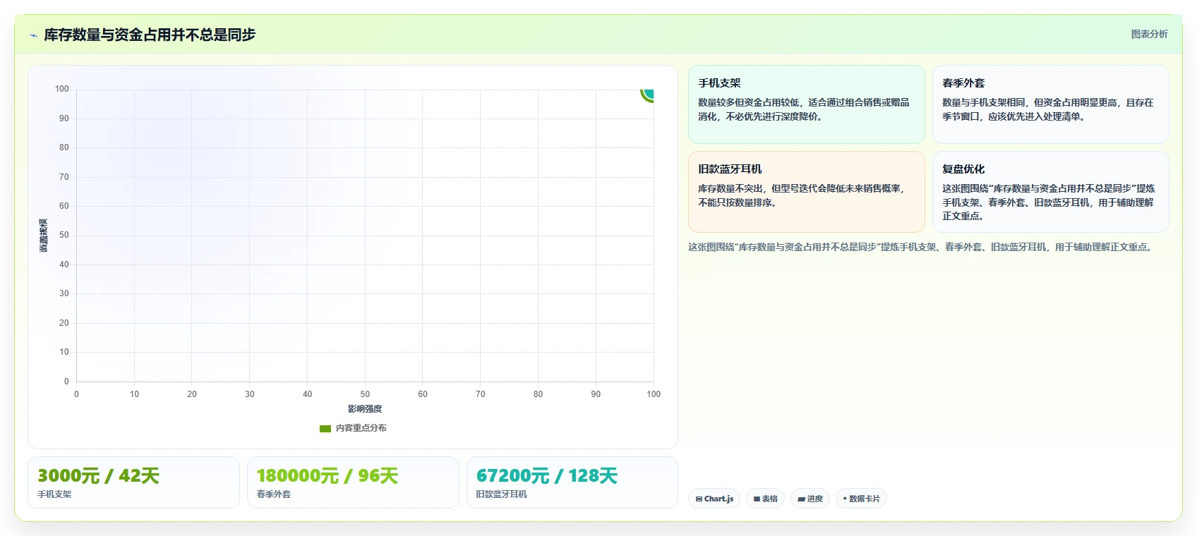 电商库存场景解析：滞销处理中的新手避坑怎么处理