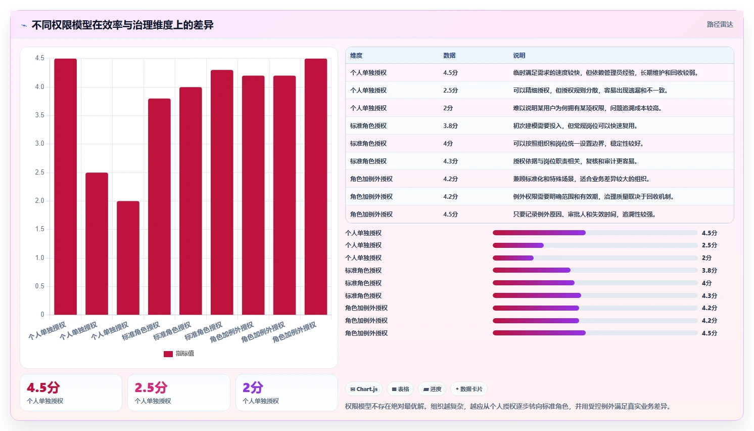 运营管理平台指标体系全解析：重点看懂权限管理