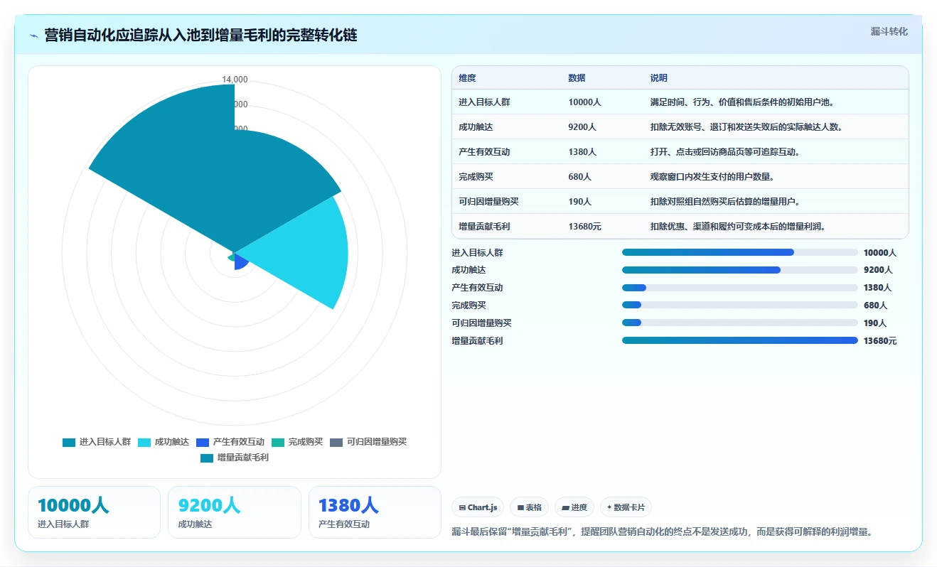 电商辅助软件：运营助理怎么用：从营销自动化到控制软件预算