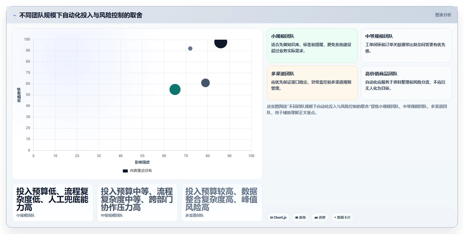 电商管理怎么落地？从客服售后讲清自动化方案