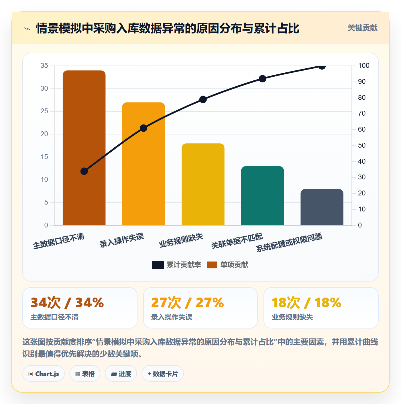 erp数据录入使用技巧：质量检查对应的系统搭建方法