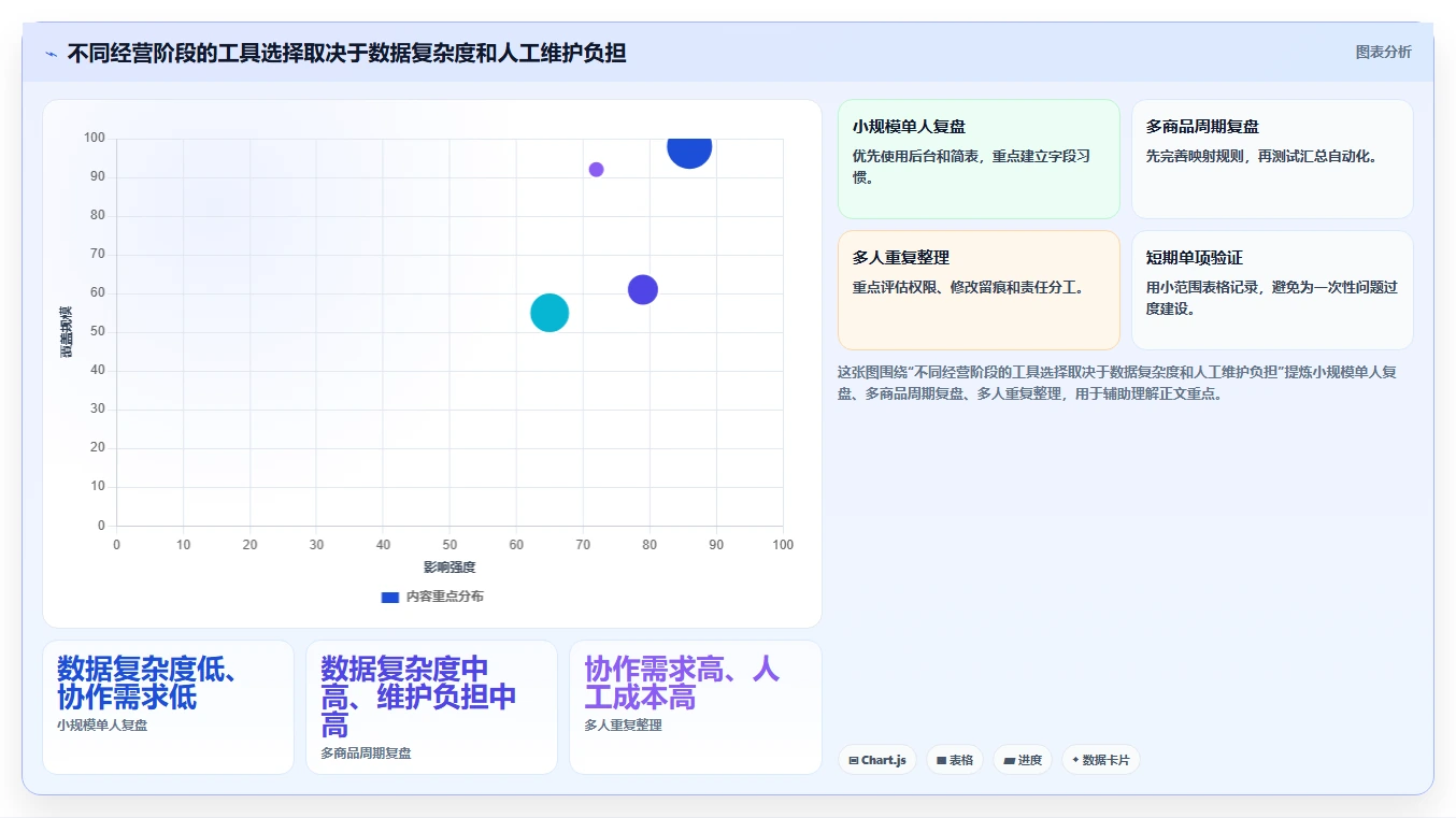 拼多多数据分析工具免费规划方法：流量来源与标准化管理如何衔接