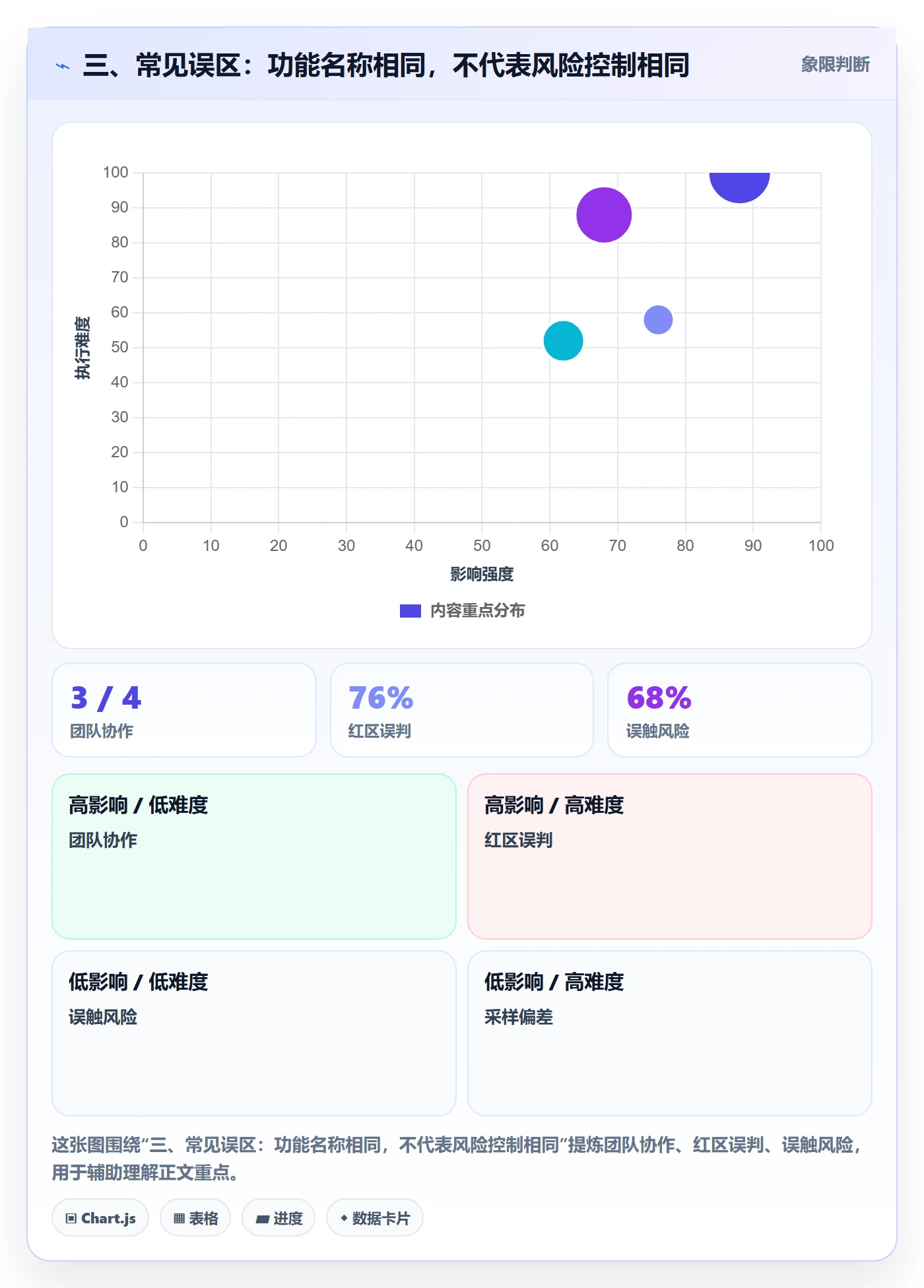 三、常见误区：功能名称相同，不代表风险控制相同