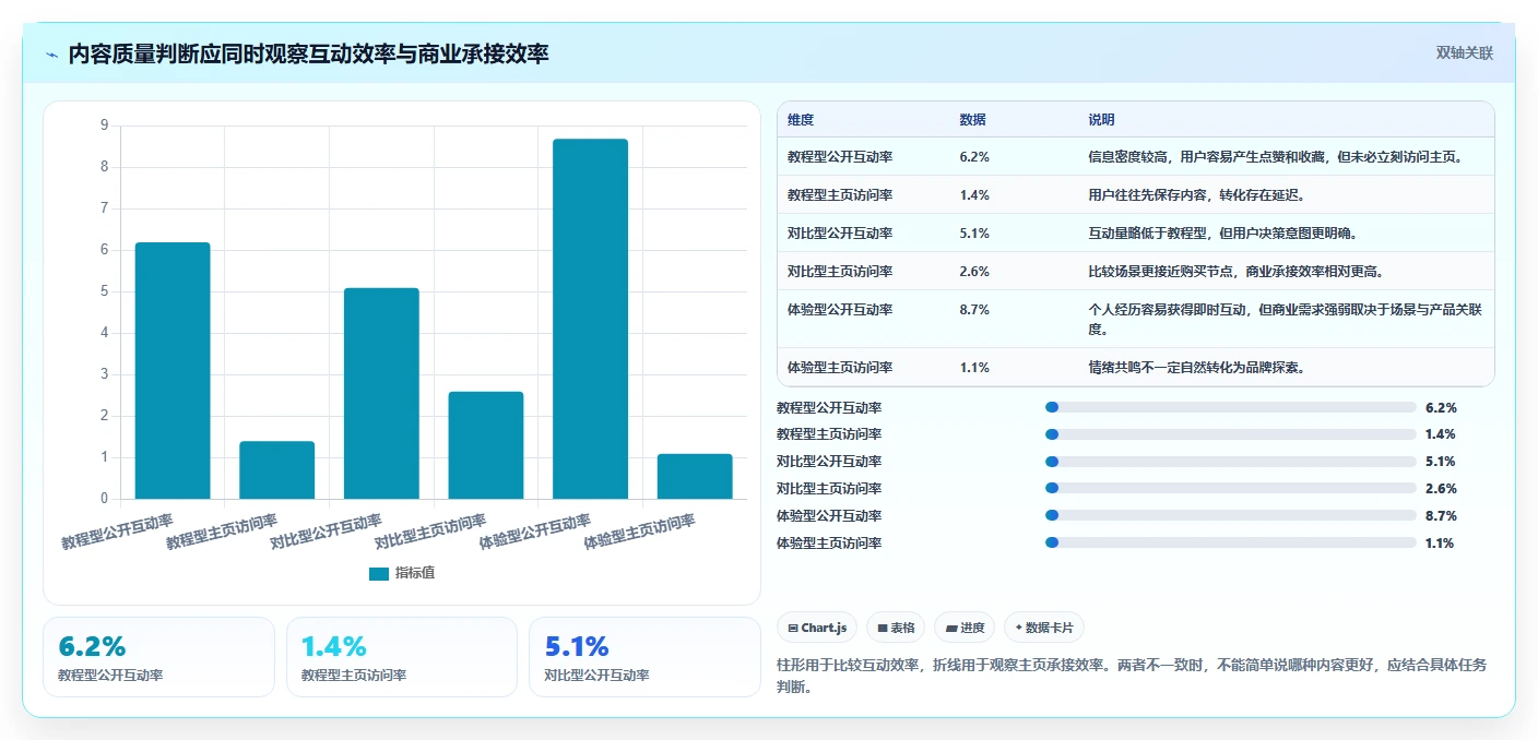 小红书数据分析：市场经理操作手册：爆文复盘中的爆文拆解怎么落地