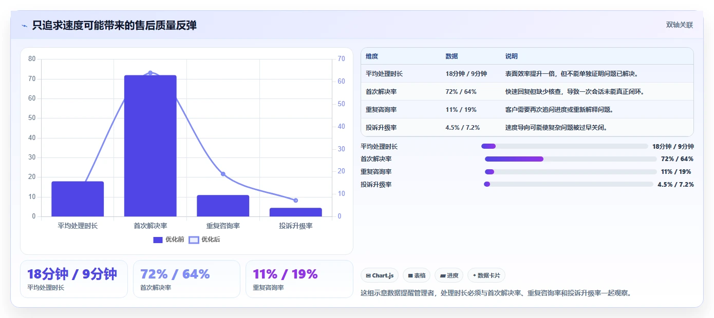 电商管理配置指南：客服售后需要哪些进阶玩法设置