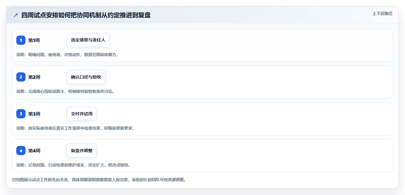 电商数据运营方案设计：数据体系场景的团队协同怎么做
