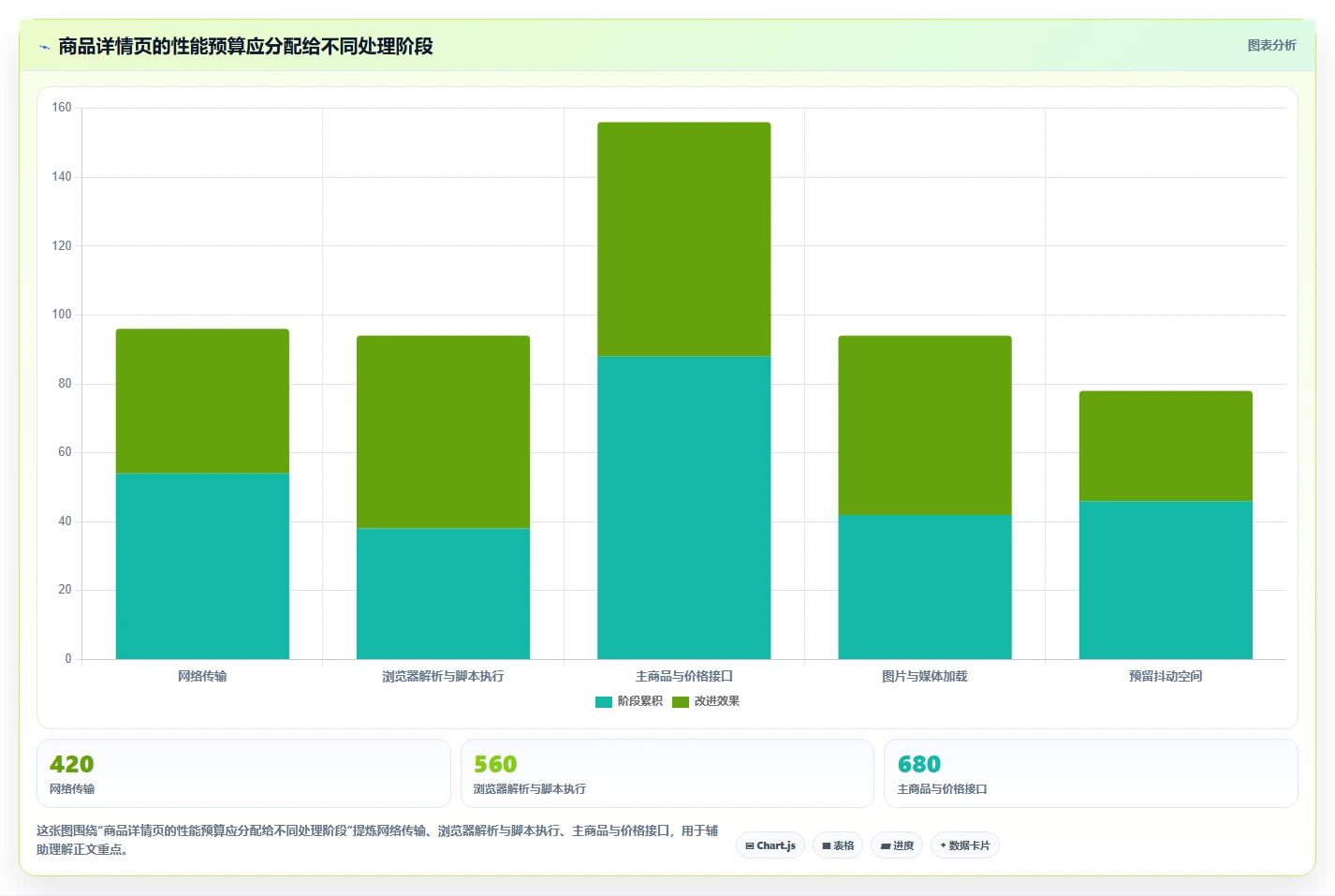 电商系统开发:开发团队数据版教程:性能优化从准备到复盘