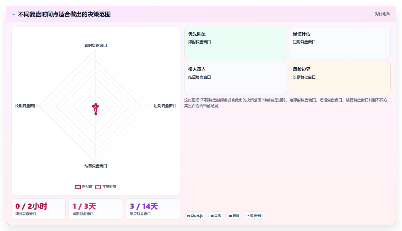 直播数据复盘：选品团队标准化教程：用投流效率复制找到流量拐点