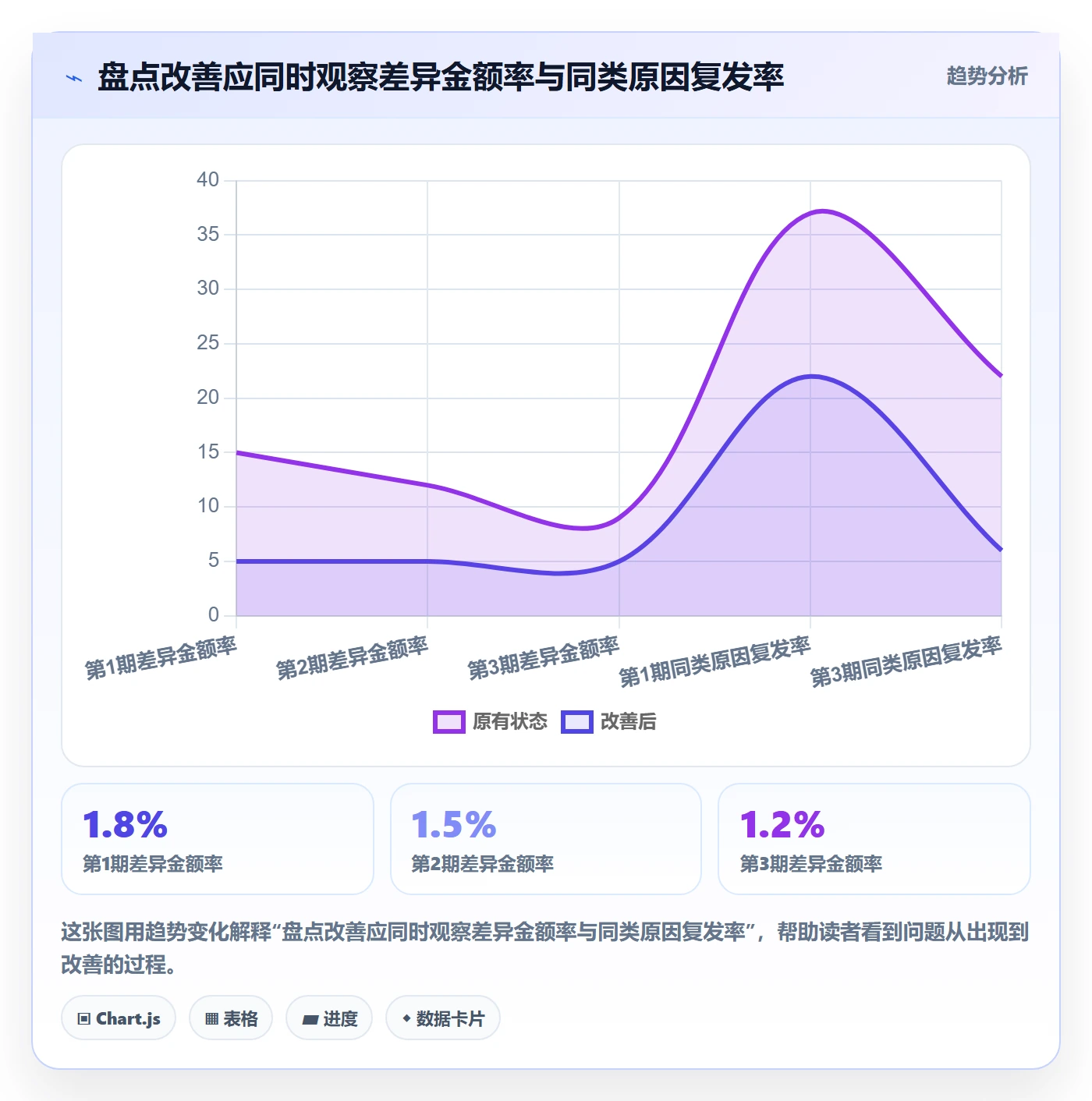 库存管理系统进阶课：围绕盘点管理完善系统搭建