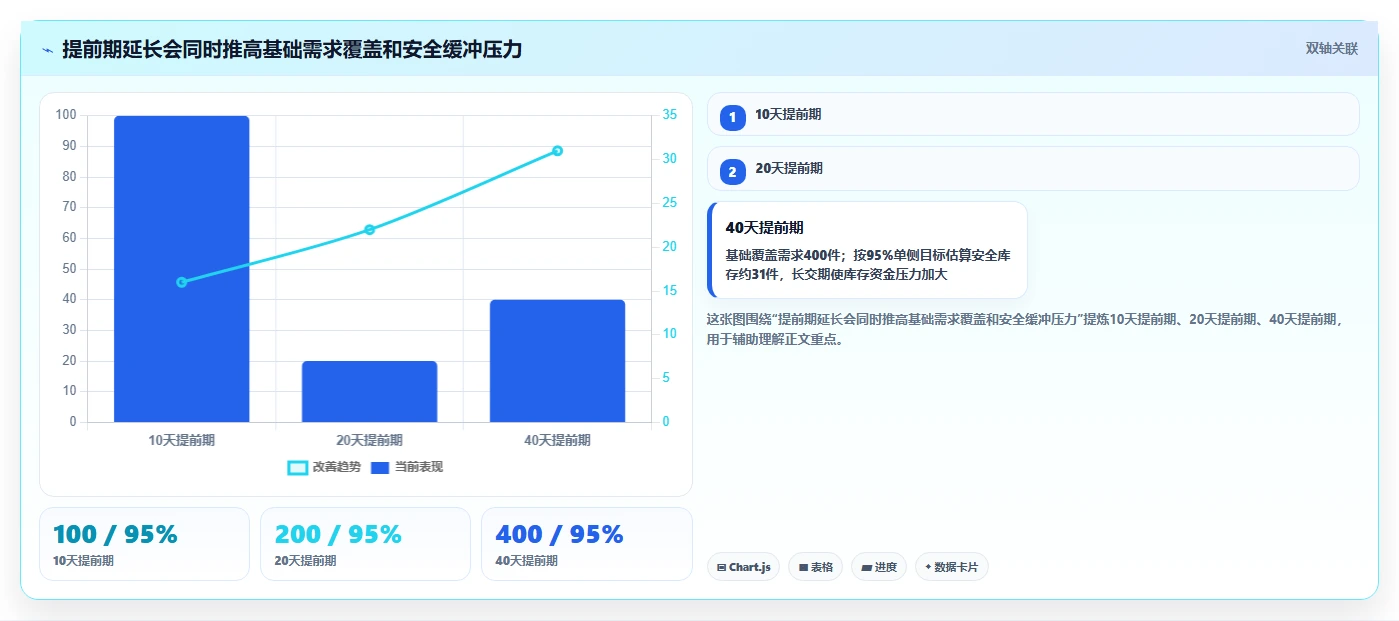 仓库安全库存管理实施路径：动态调整如何完成流程设计