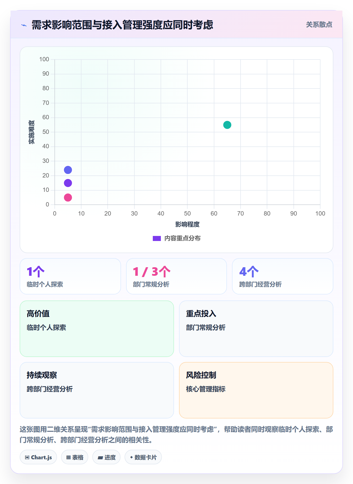 bi 平台怎么管？以数据接入为核心的团队协同方案