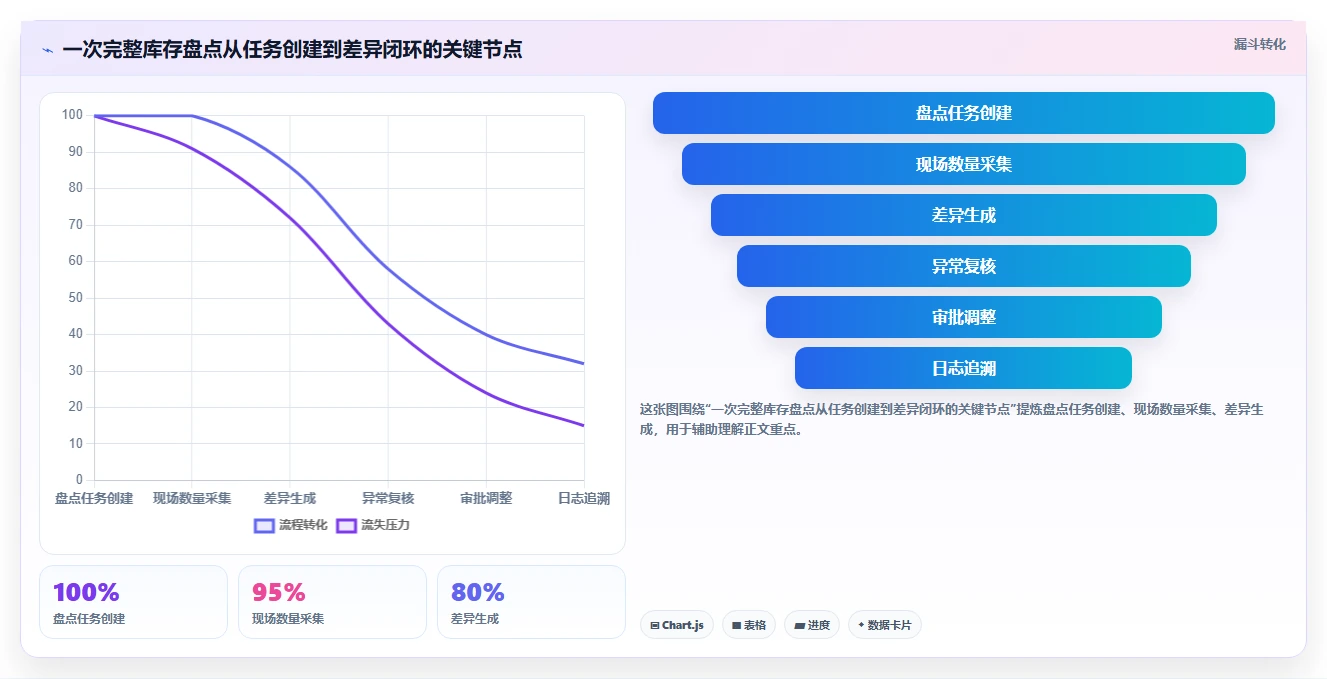 电商库存工具对比全解析：重点看懂盘点管理
