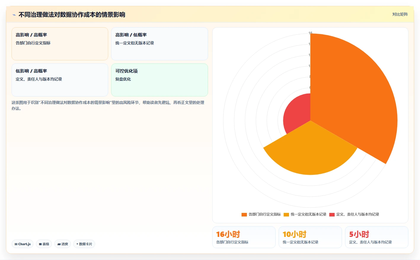 电商数据运营配置指南：数据体系需要哪些标准化管理设置