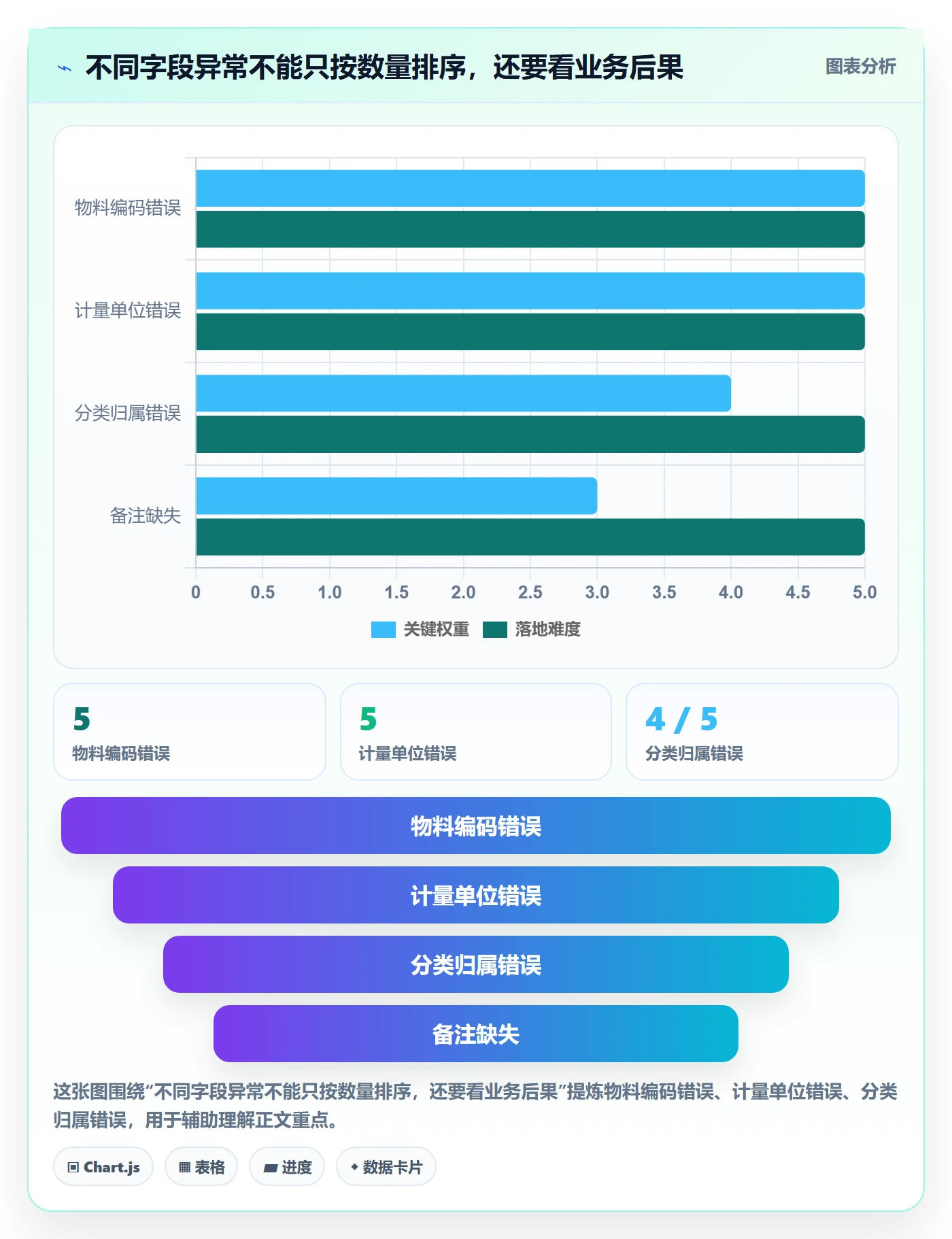 erp数据录入实施路径:字段校验如何完成数据复盘