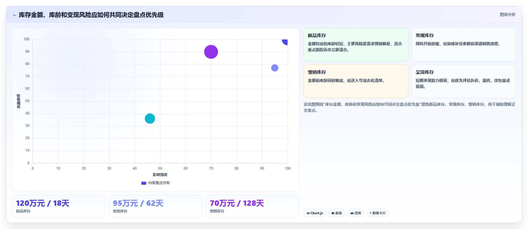 电商仓储管理：财务人员常见问题汇总：库存盘点与库存积压一次讲清