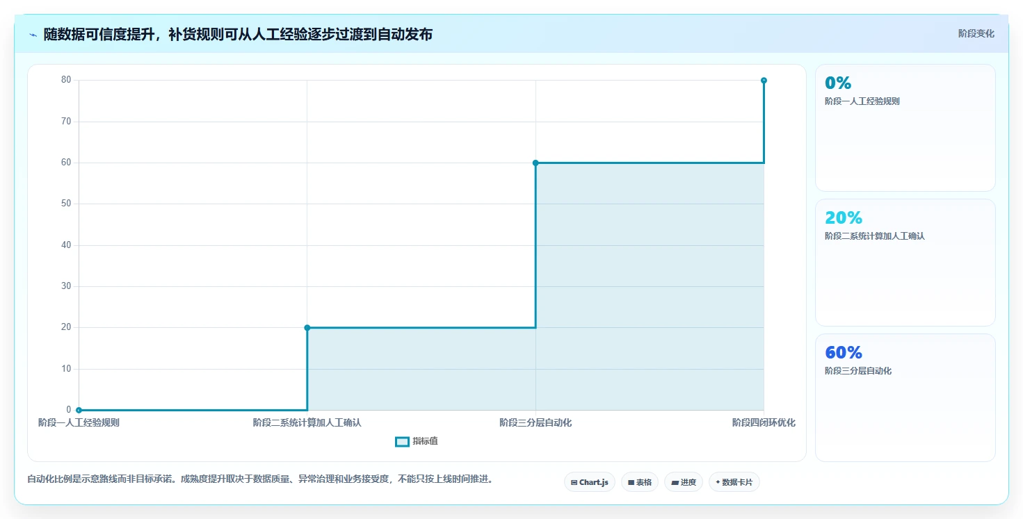 仓库安全库存管理怎么用?动态调整场景下的系统搭建拆解