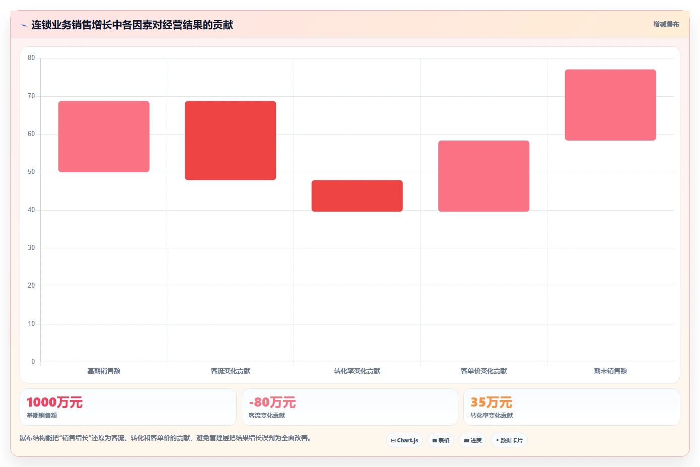 运营管理平台实践指南：经营分析的入门指南怎样更有效