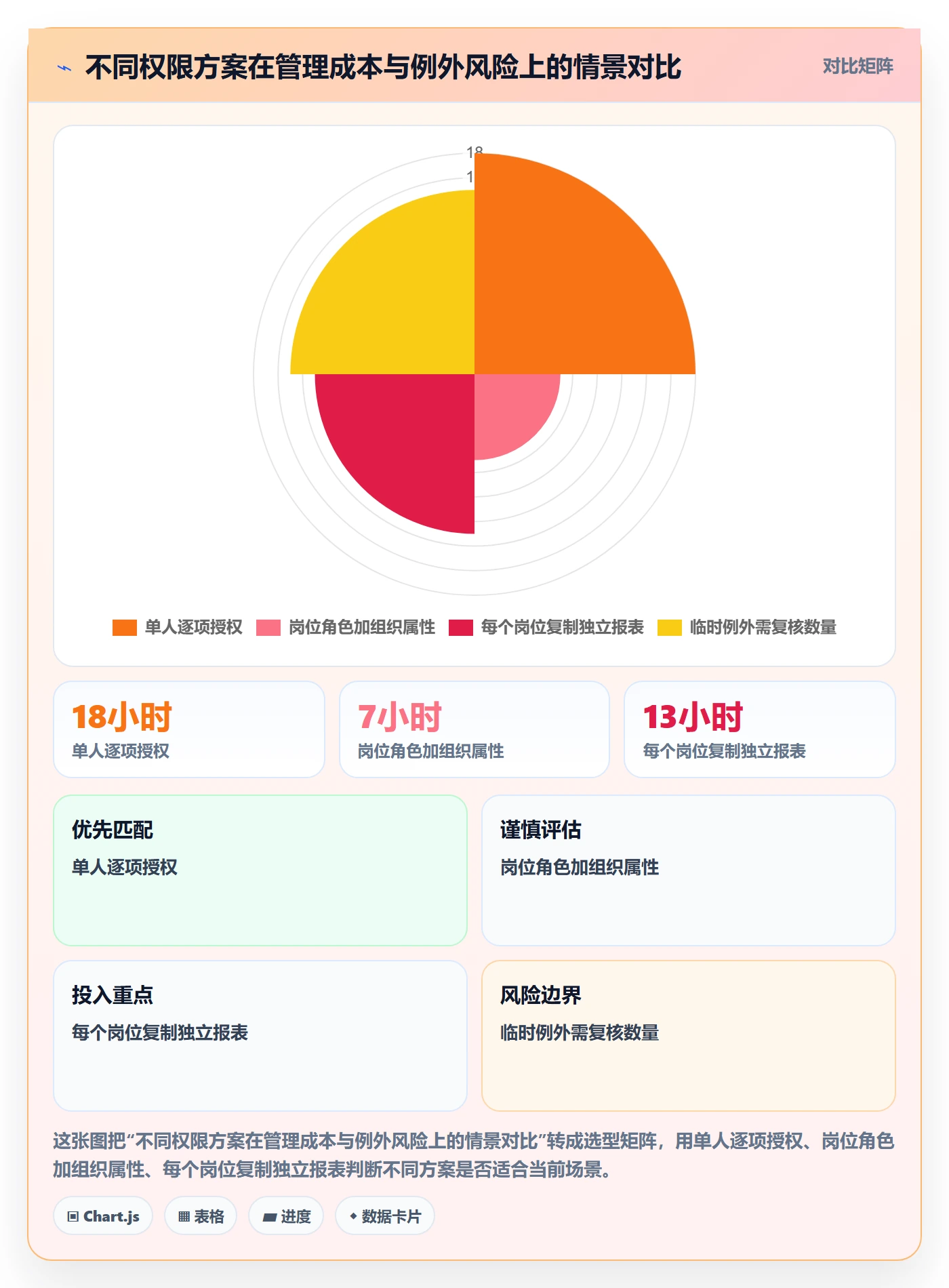 bi 平台配置指南：权限体系需要哪些系统搭建设置