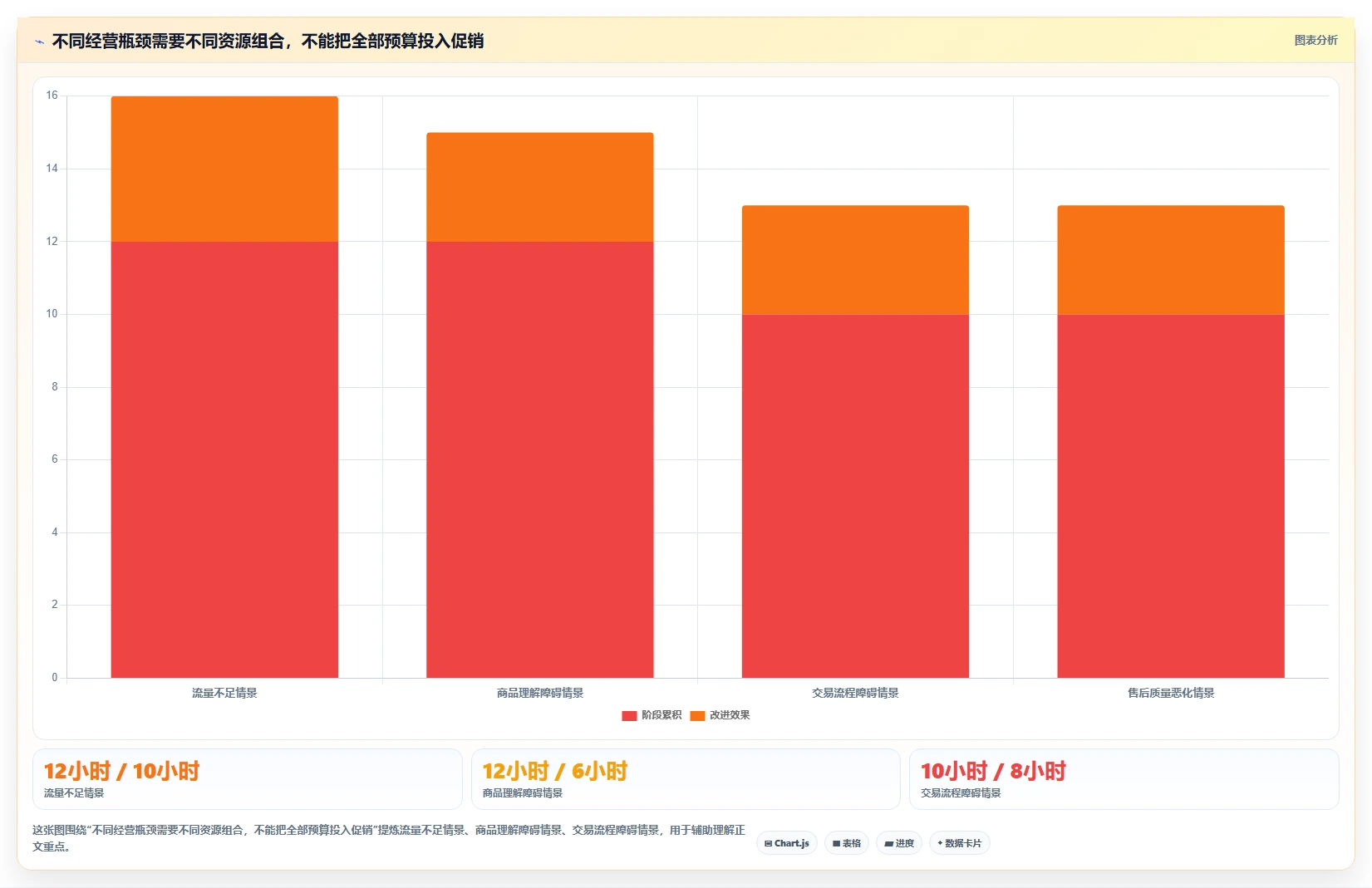 如何运营好一个店铺升级方案：用日常管理改善转化优化