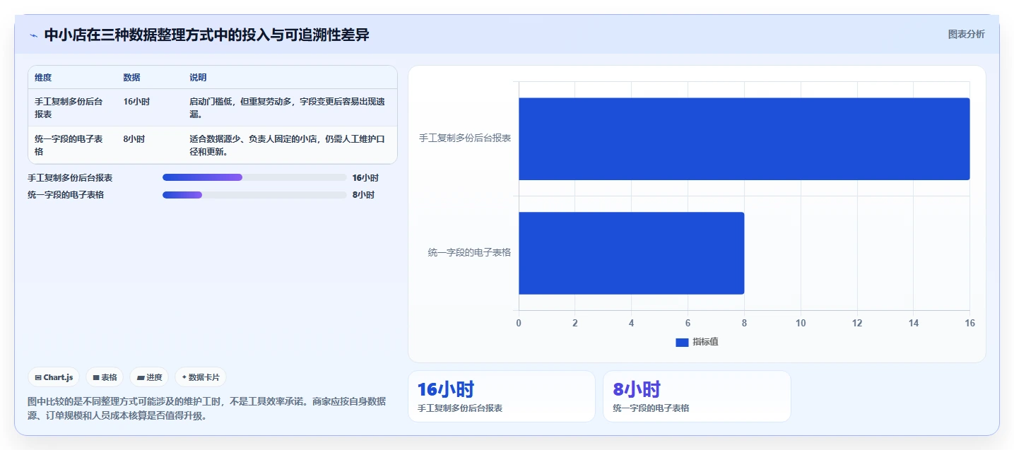 店铺运营包括哪些方面场景解析：用户运营中的中小商家怎么处理