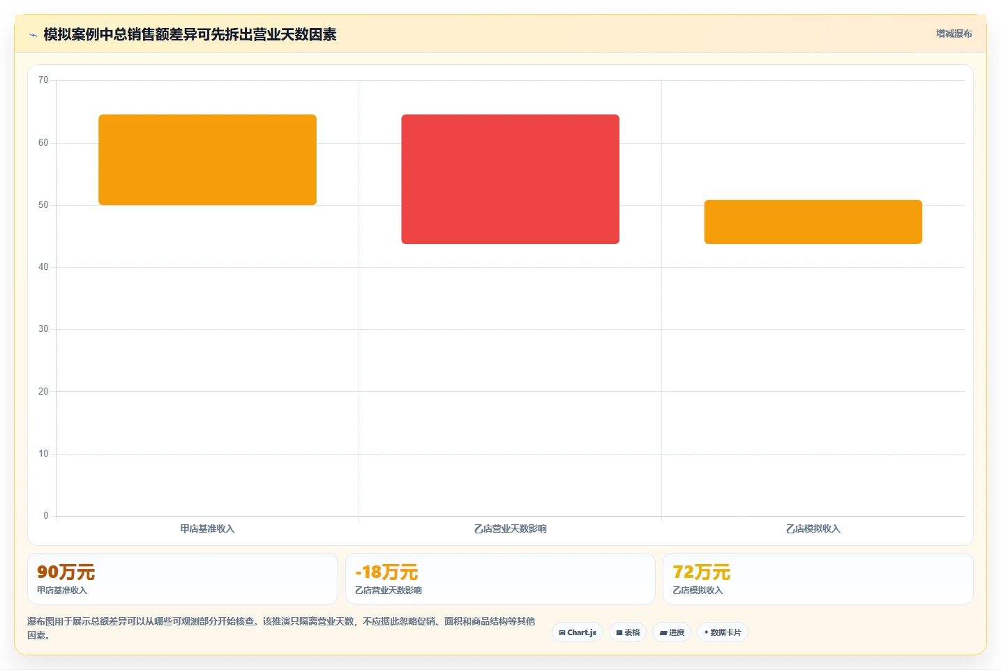 运营数据选择标准：指标口径维度如何评估多店经营