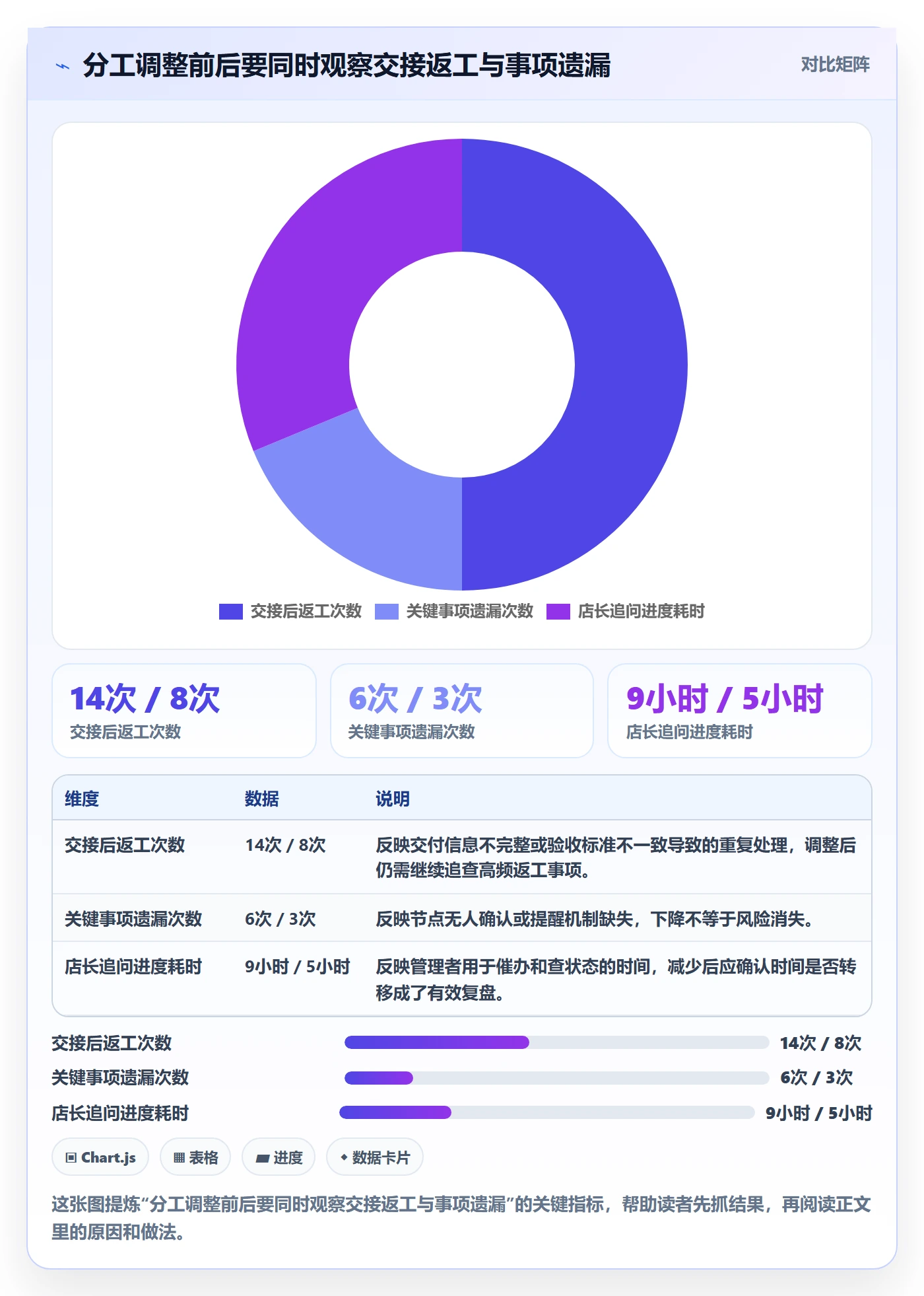 店铺运营管理进阶课：围绕岗位分工完善常见误区