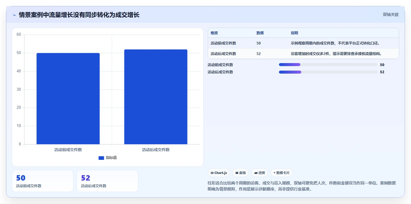 拼多多数据分析工具免费实践指南：店铺诊断的旺季准备怎样更有效