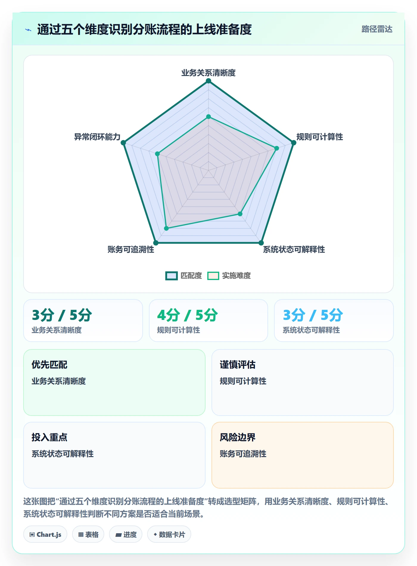 分账系统运营框架：把合规要求纳入实操教程