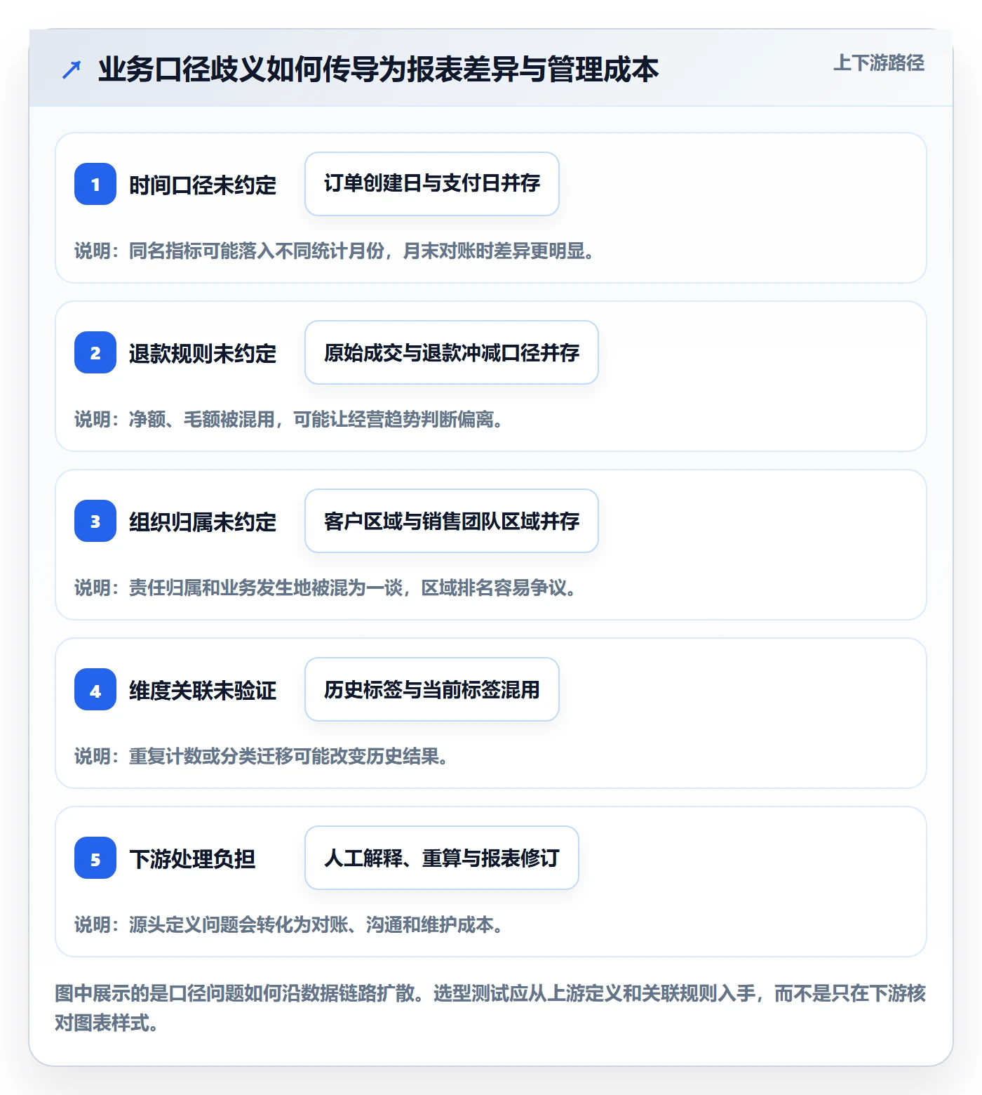 bi 平台选择标准：指标建模维度如何评估常见误区