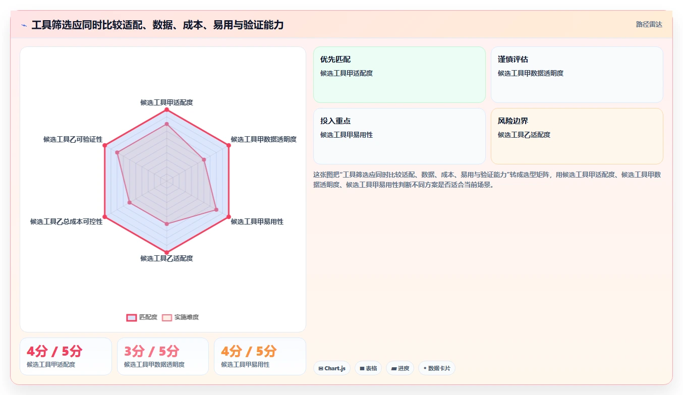 如何运营好一个店铺怎么选？流量获取相关的工具对比判断标准