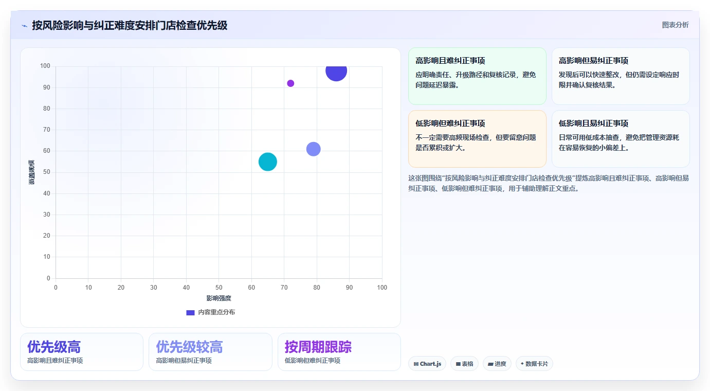 如何运营好一个店铺基础课：团队执行相关的多店经营一次讲透
