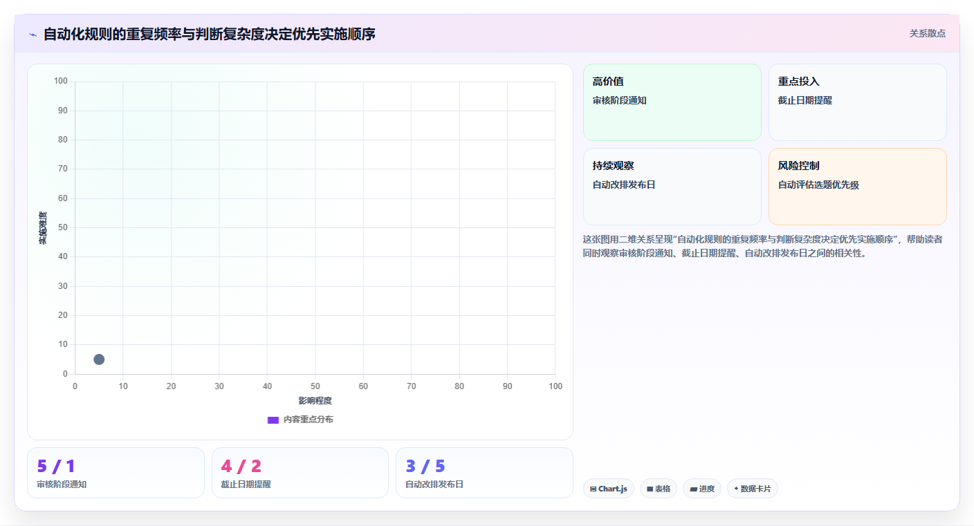 运营工具实施路径：内容排期如何完成团队协同