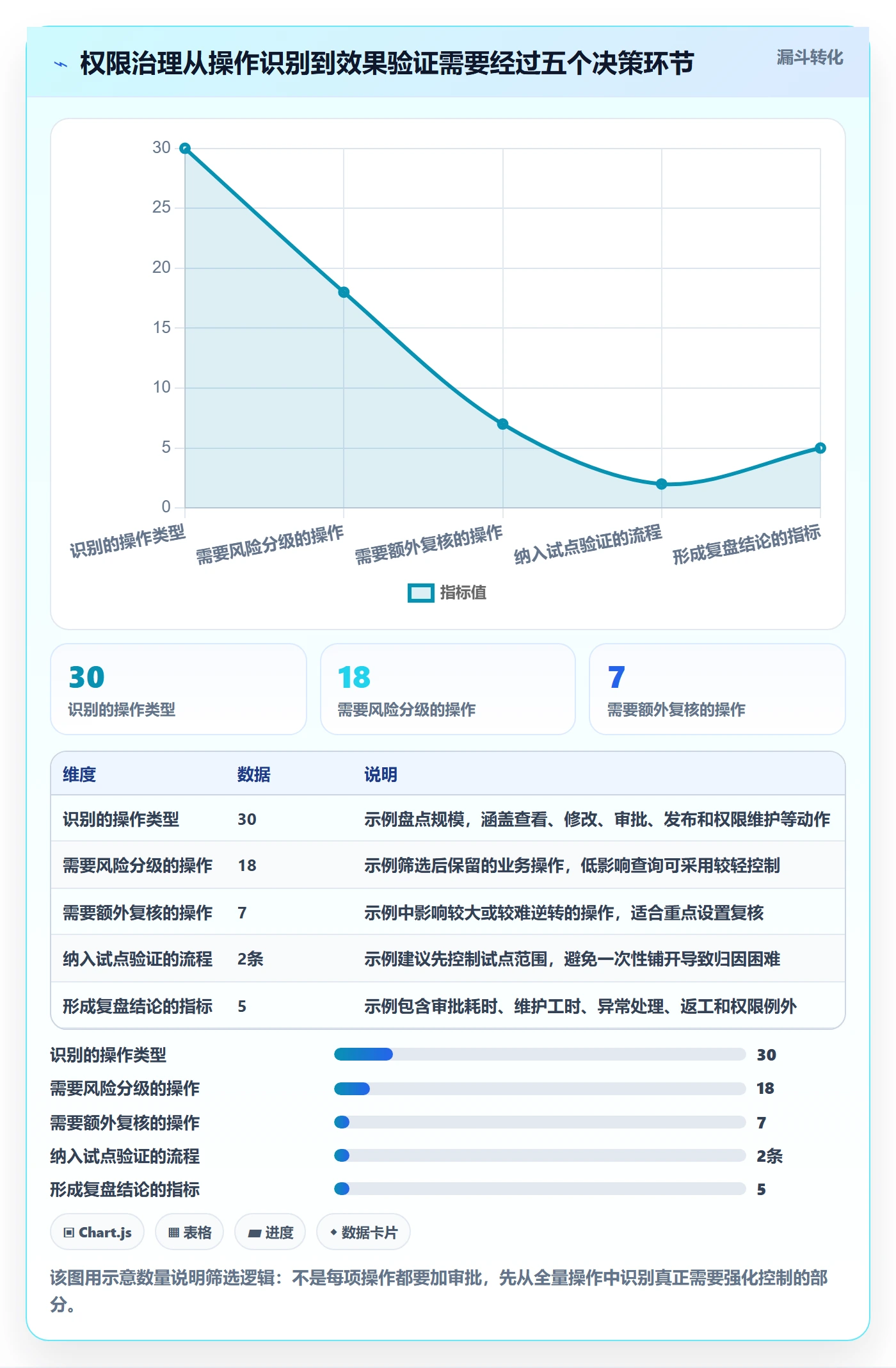 分账系统场景解析：权限风控中的成本控制怎么处理