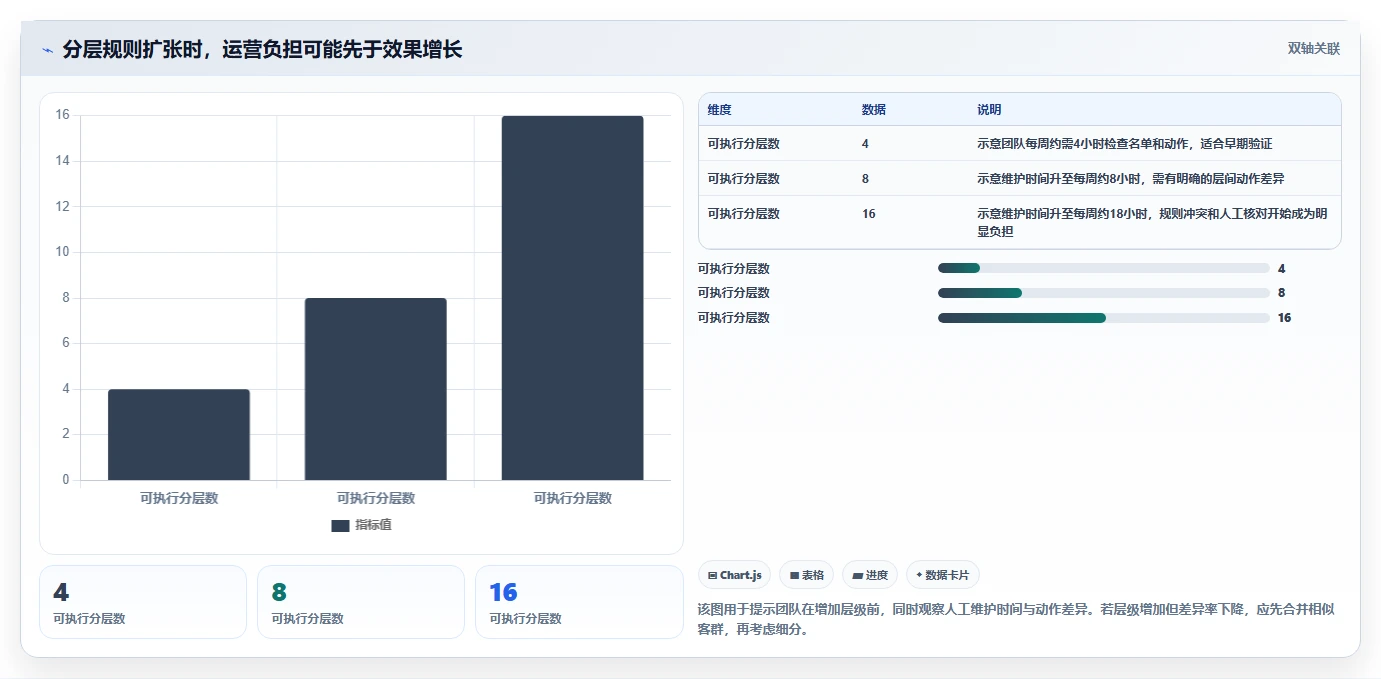 电商crm系统方案设计：会员分层场景的日常管理怎么做