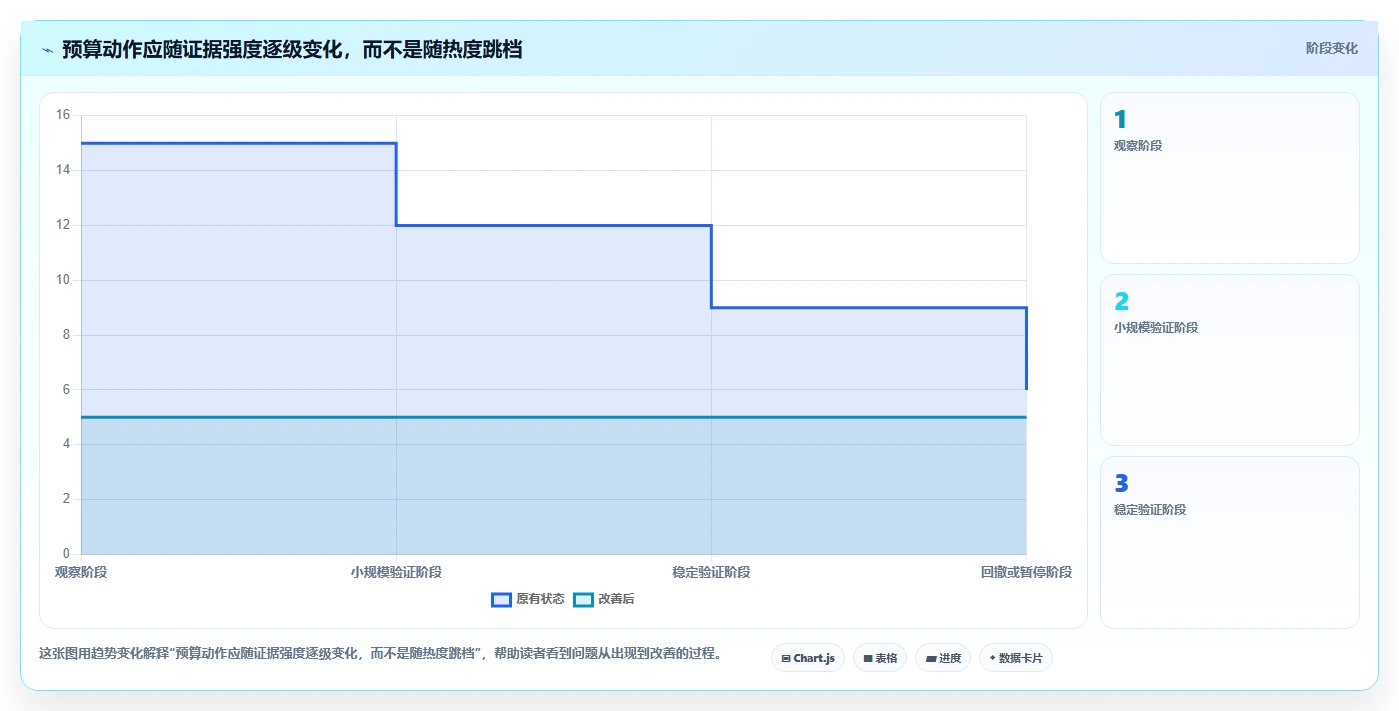 拼多多数据分析工具免费使用技巧：关键词趋势对应的成本控制方法