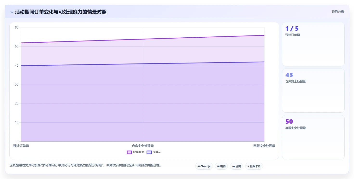 如何运营好一个店铺选择标准:活动策划维度如何评估入门指南