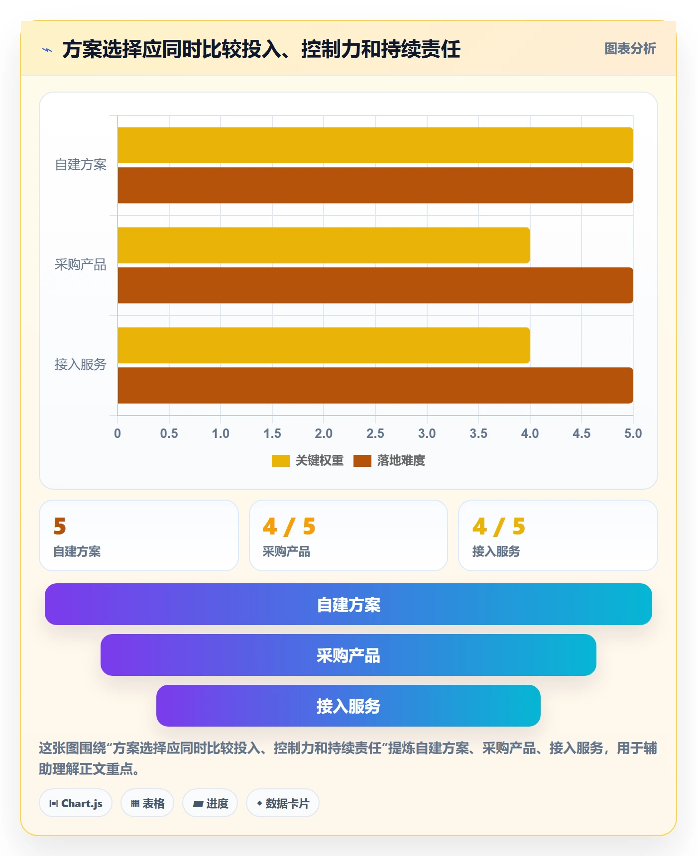 分账系统实用方法：围绕多方结算建立增长策略