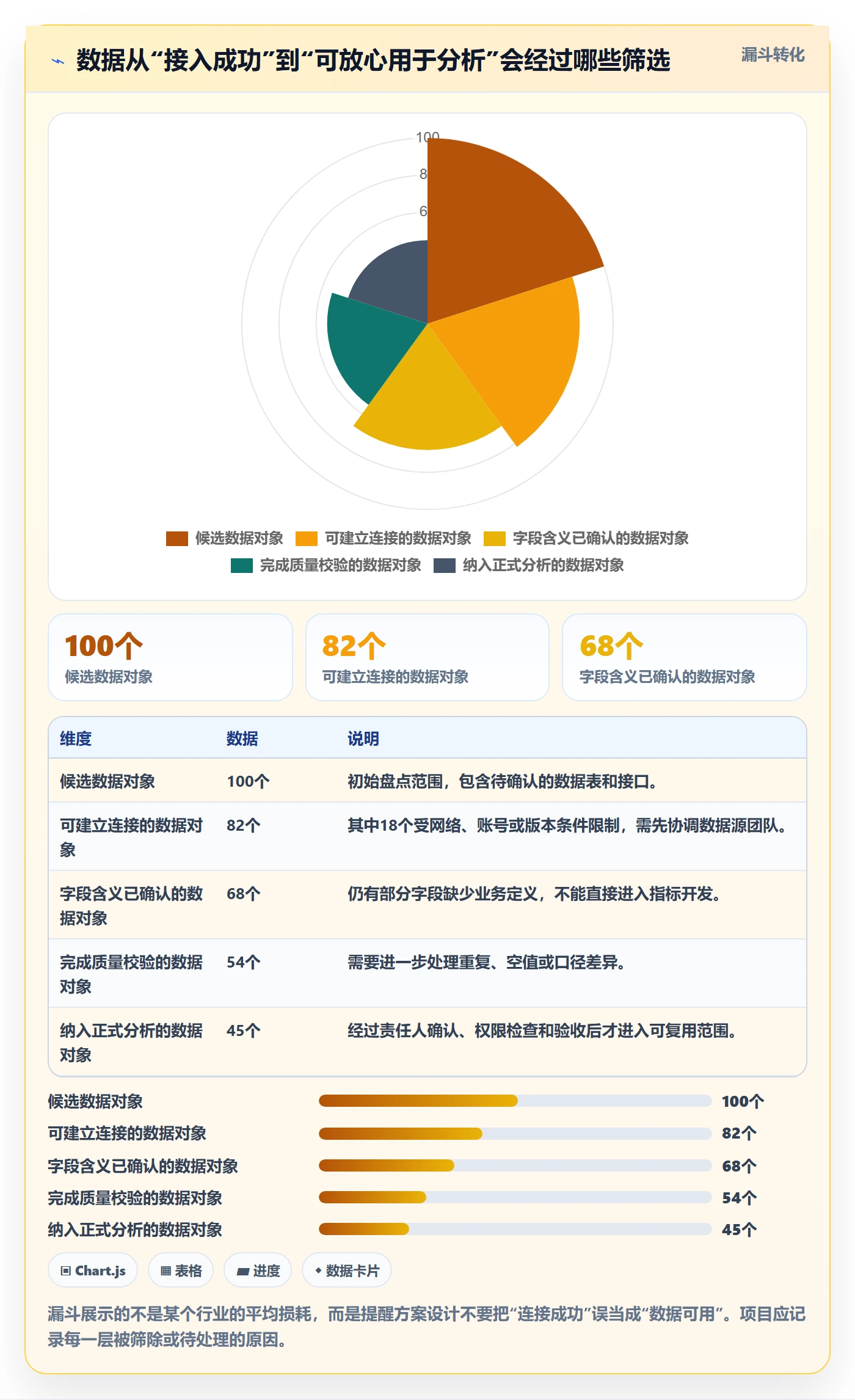 bi 平台方案设计：数据接入场景的核心功能怎么做