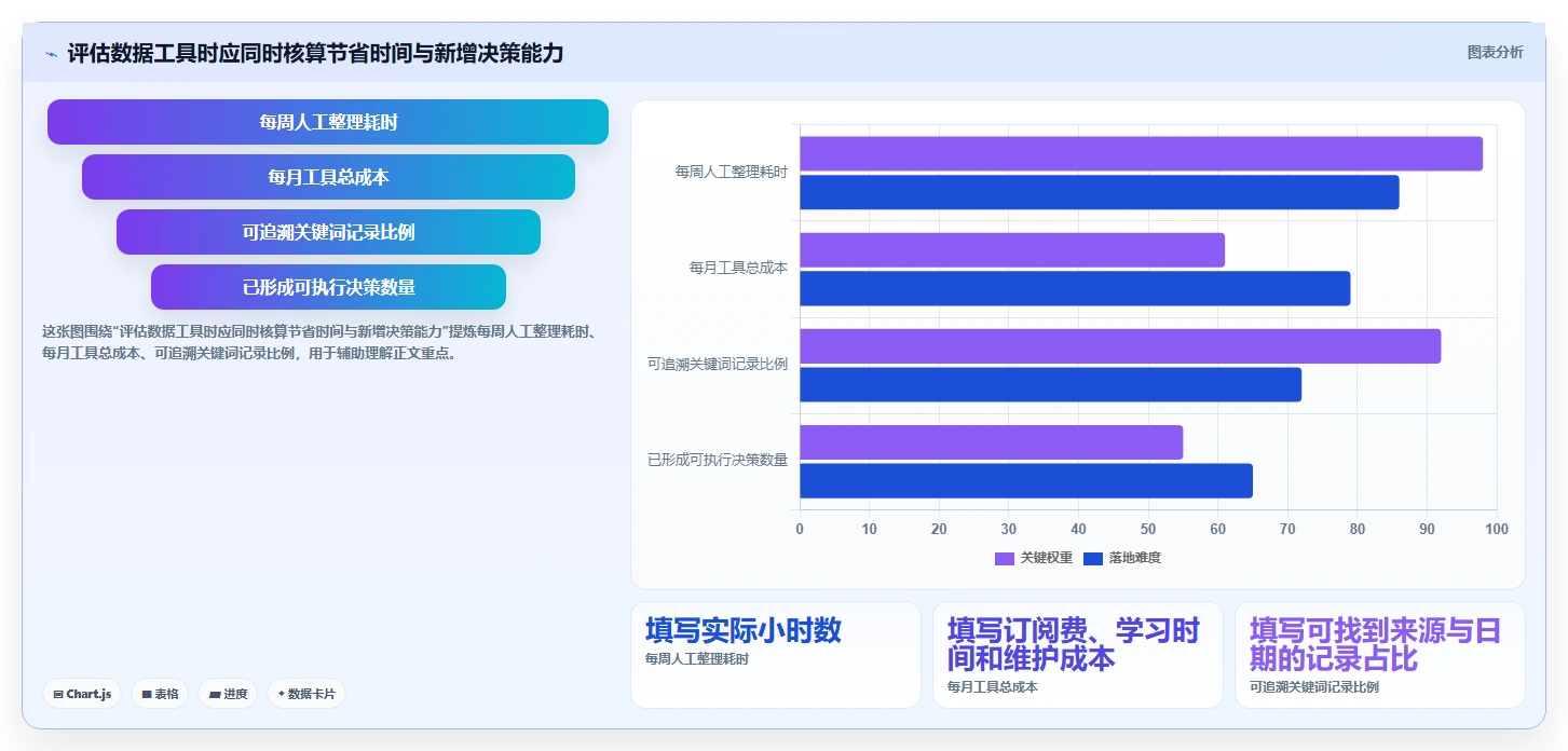 拼多多数据分析工具免费工作指南：用旺季准备解决关键词趋势问题